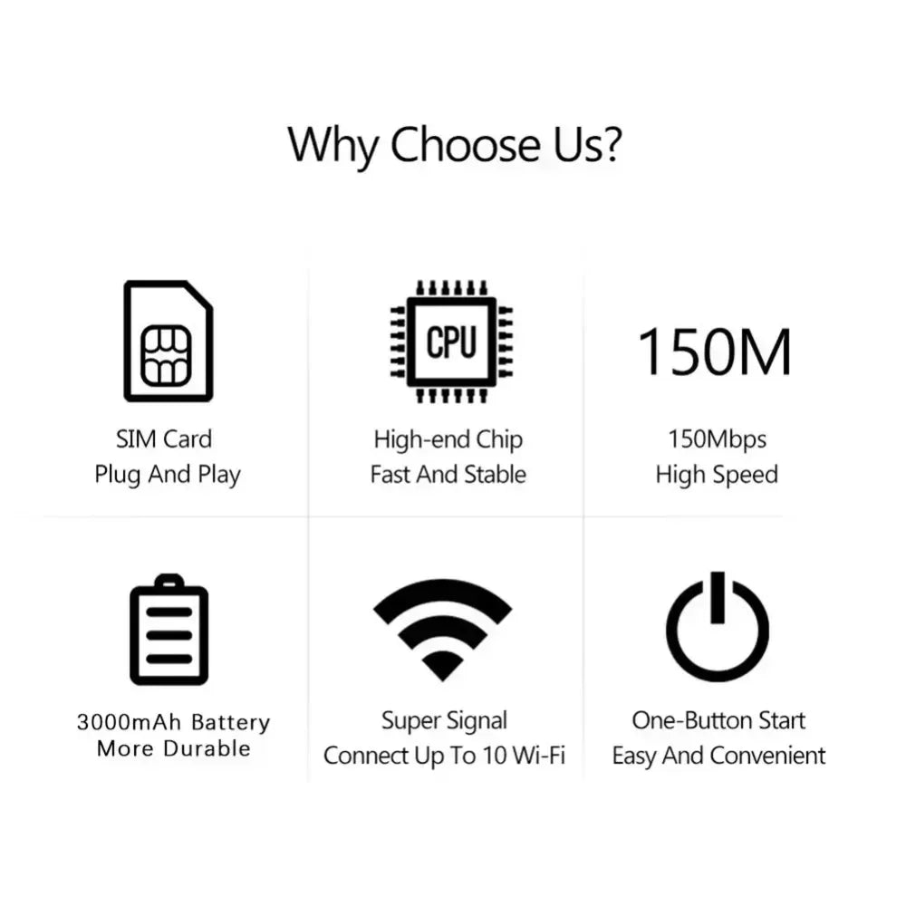 4G 5G WiFi 6 Mobile Hotspot Router Support 10 Users with SIM Card Slot Wireless Router Portable WiFi Hotspot for Home Travel