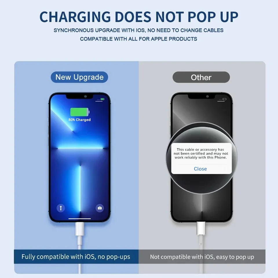 3PCS USB Fast Charging Cable For iPhone 6 6S 7 8 14 Plus X XR XS Max 11 12 13 Mini 14 Pro Max SE Rapid Charge USB Data Cables