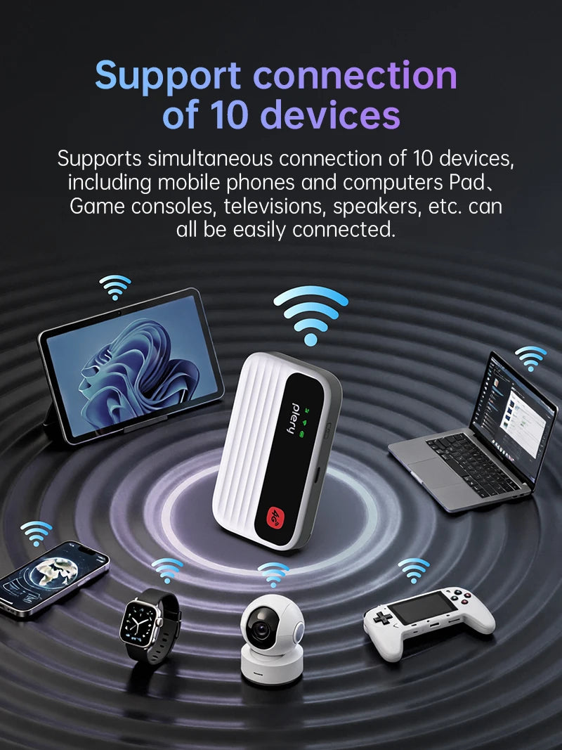 PLERY WiFi6 4G LTE Pocket Wifi Router Unlocked Mobile Hotspot with Sim Card Slot for Car Wireless Broadband Mifi Global Use