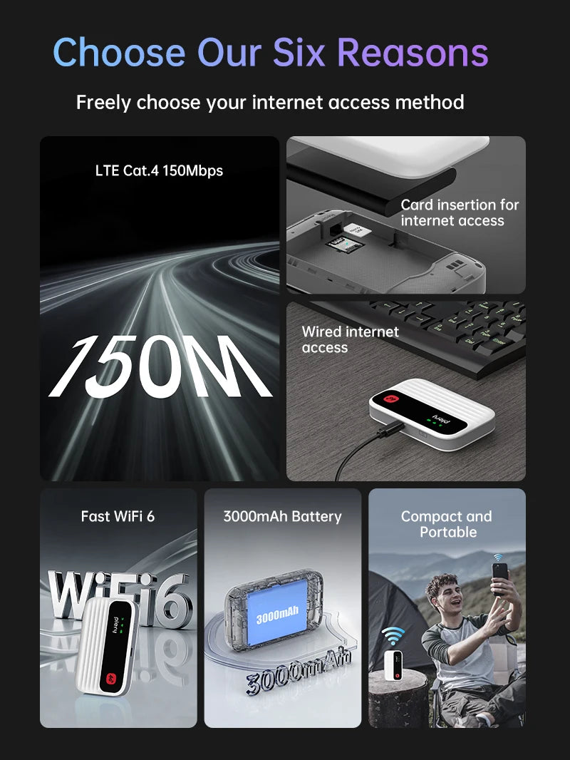 PLERY WiFi6 4G LTE Pocket Wifi Router Unlocked Mobile Hotspot with Sim Card Slot for Car Wireless Broadband Mifi Global Use