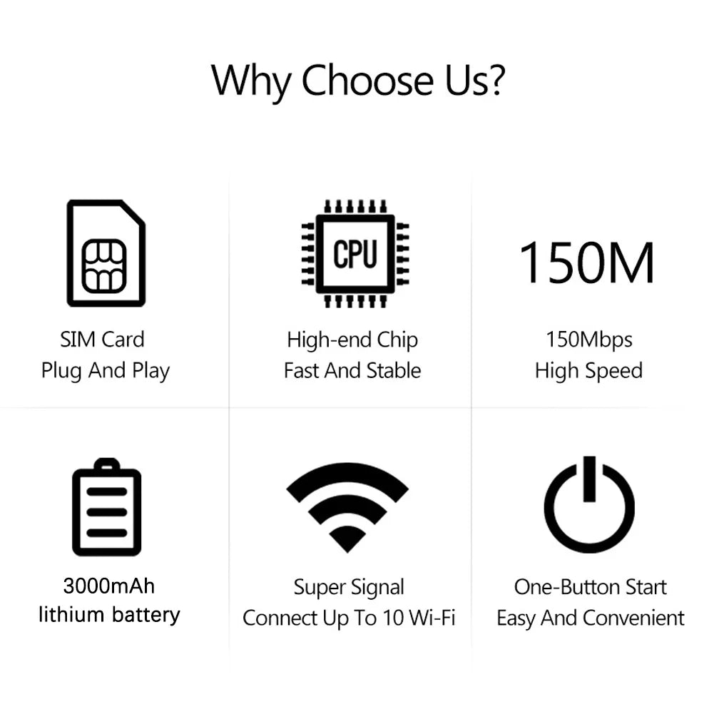 4G LTE Wireless Internet Router 3000mAh 150Mbps Modem Router Support 8 To 10 Users with SIM Card Slot for Home Office Car Travel