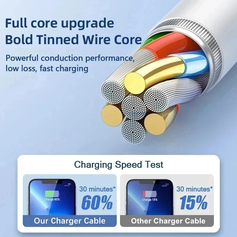3PCS USB Fast Charging Cable For iPhone 6 6S 7 8 14 Plus X XR XS Max 11 12 13 Mini 14 Pro Max SE Rapid Charge USB Data Cables