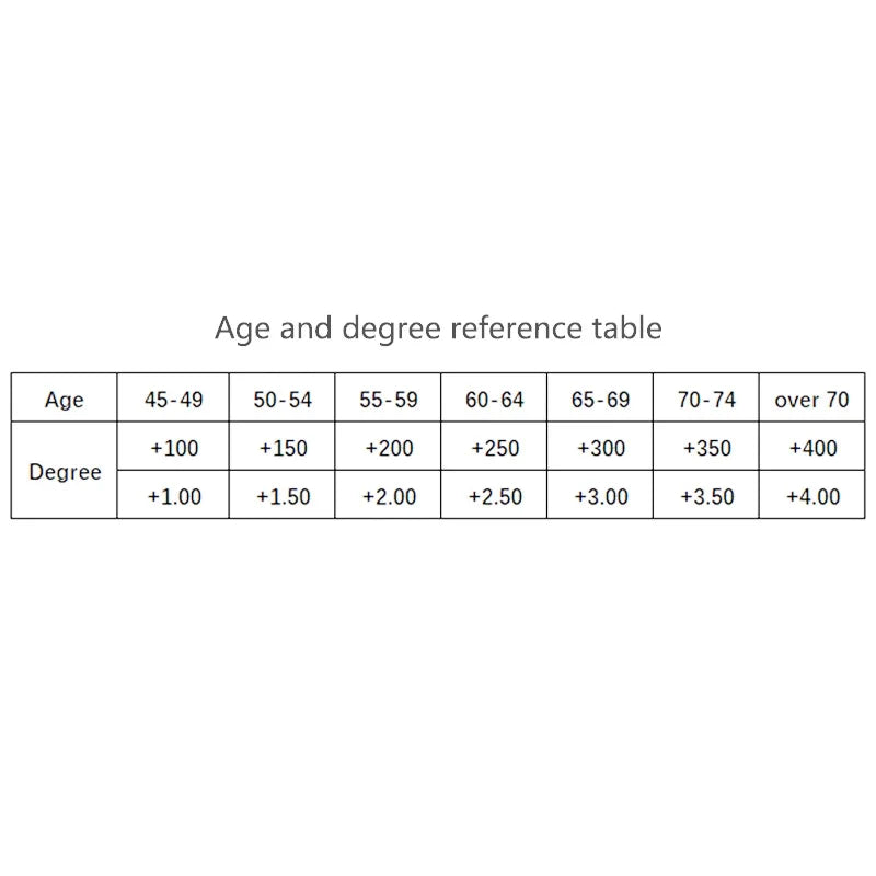 Reading Glasses Real Glass Lens Men Women Square Full Frame Presbyopic Glasses Anti-Scratch Diopter Eyewear +1.5 2.0 2.5