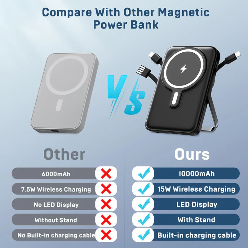 10000mAh Wireless Magnetic Power Bank Portable 22.5W Fast Charging For All Smartphones Mobile Power with Back Clip and Bracket Desktop Charger